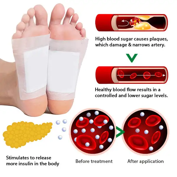 Winter Sale AEXZR™ Diabetes Foot Pads