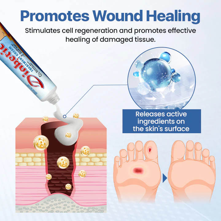 Biancat™ VitaGluco Diabetes Treatment Cream - American Academy of Dermatology