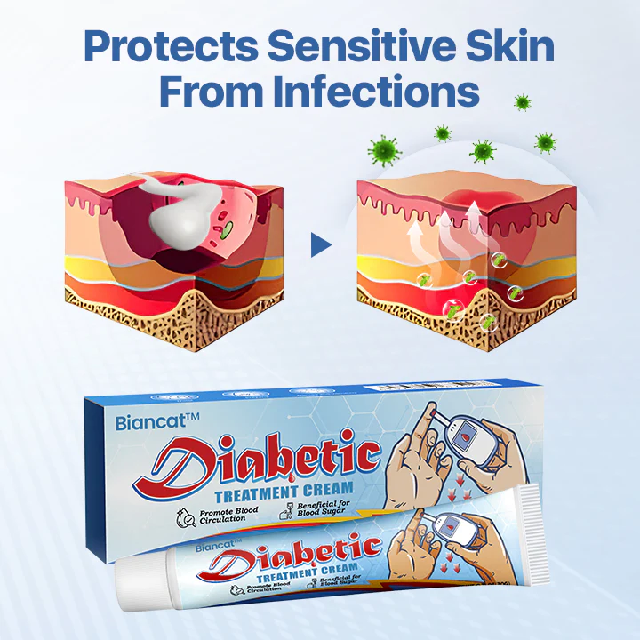 Biancat™ VitaGluco Diabetes Treatment Cream - American Academy of Dermatology