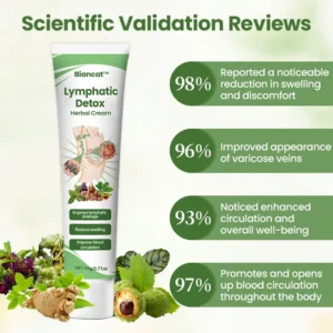 winter sale Biancat™ Lymphatic Detox Herbal Cream