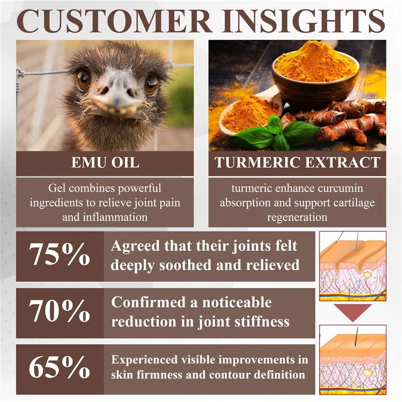 ATTDX® Emu Oil Turmeric Bone Sooth Gel