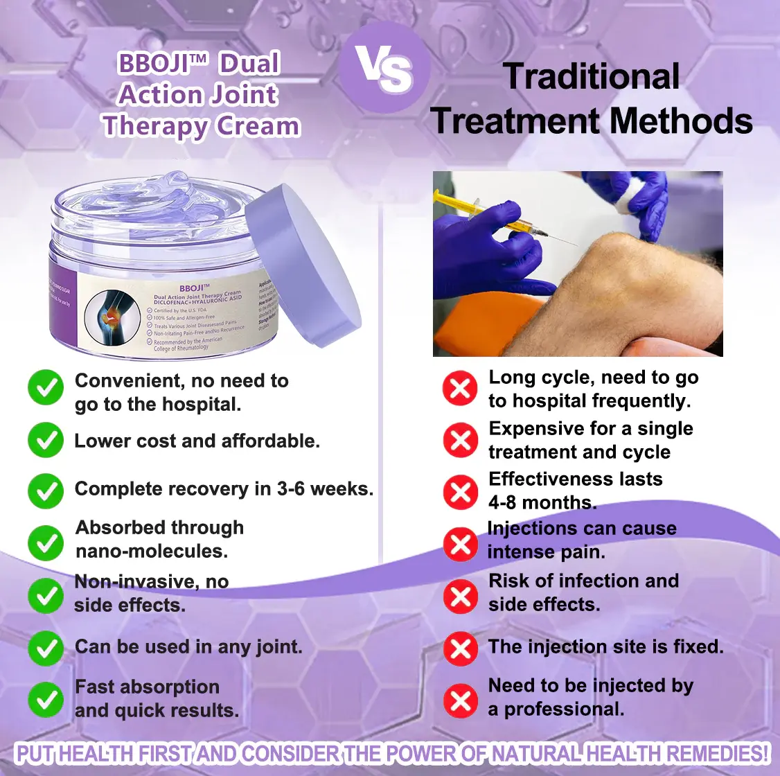 BBOJI® 7 Day Rapid Joint & Bone Therapy Cream USA Orthopedics (AAOS) Approved