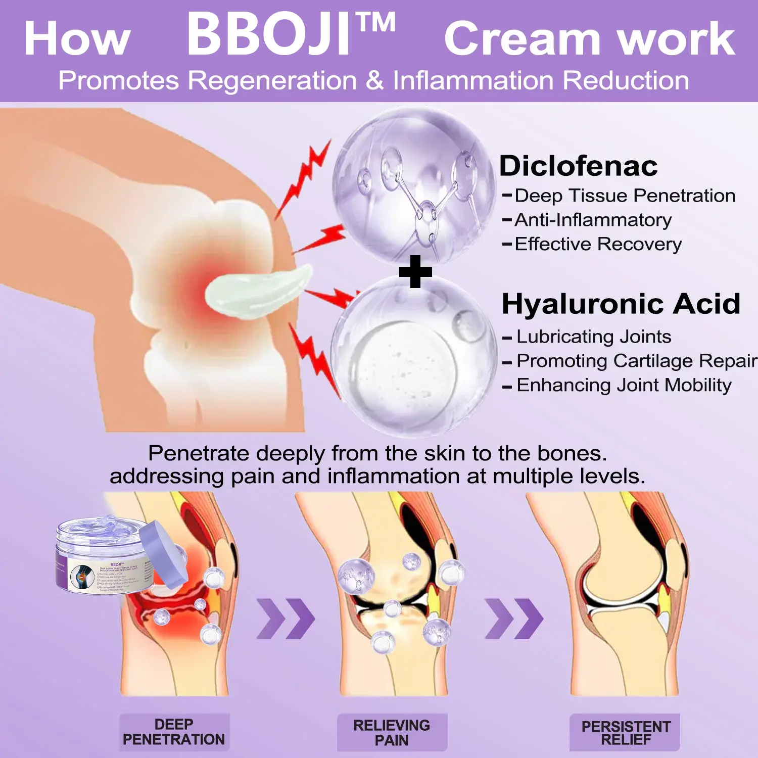 BBOJI® 7 Day Rapid Joint & Bone Therapy Cream USA Orthopedics (AAOS) Approved