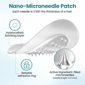 Biancat® PureGLP-1 Nano Microneedle Patch