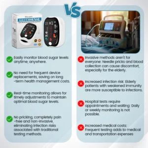 Bikenda® GlucoSense Laser Blood Glucose Monitoring Device