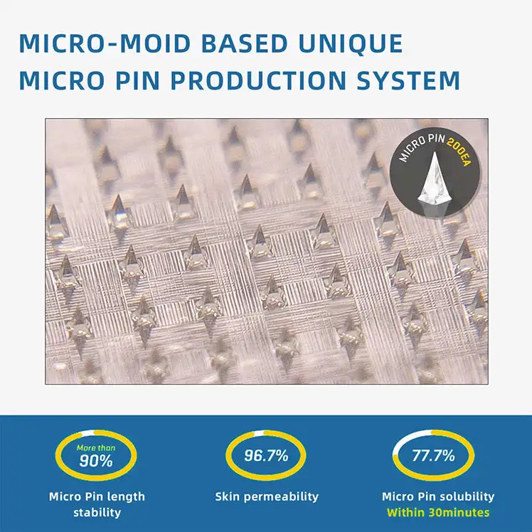 EQVP® Hyaluronic Acid Nano-microneedle joint patch