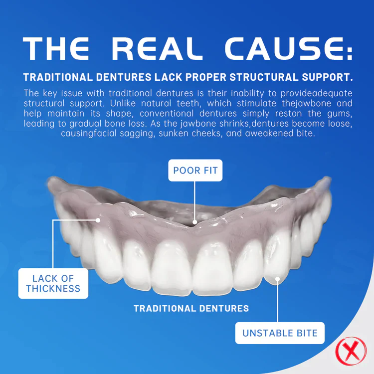 HZA™ Advanced Customized Full Denture Set