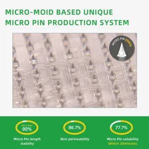 Honxi™ SMGT-GLP-1 Nano Microneedle Patch（Painless, long-lasting, addressing diabetes, obesity, and cardiovascular diseases)