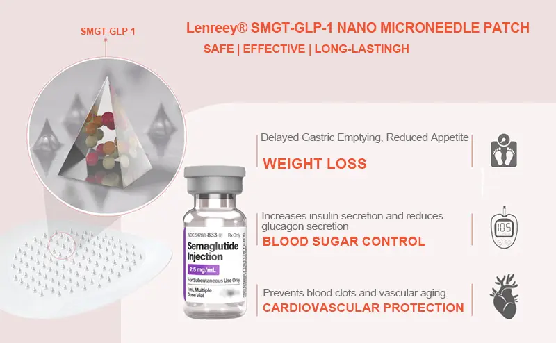 lenreey glp 1 patches Lenreey Microneedle Patch Review  Legit or Scam?