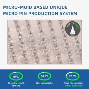 Lmipki® SMGT-GLP-1 Nano Microneedle Patch