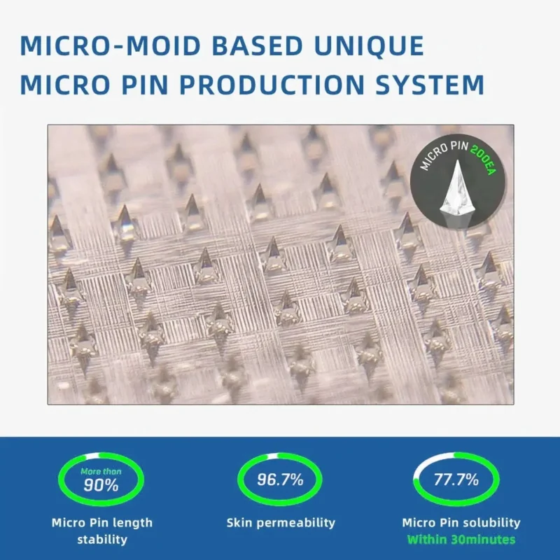Lmipki® SMGT-GLP-1 Nano Microneedle Patch