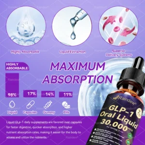 Official Store | Raindew® 𝐆𝐋𝐏-𝟏 𝐨𝐫𝐚𝐥 𝐥𝐢𝐪𝐮𝐢𝐝--✅Revolutionary GLP-1 Scientific Sugar Control and Weight Loss Programs