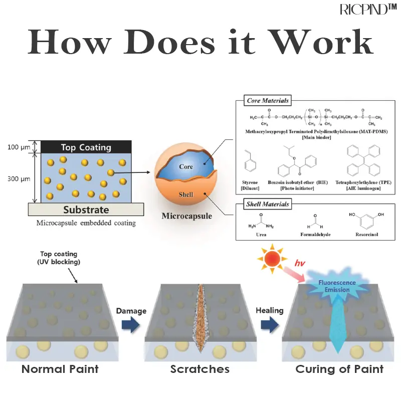 SEURICO™ Car Scratch Repair Polishing Wax