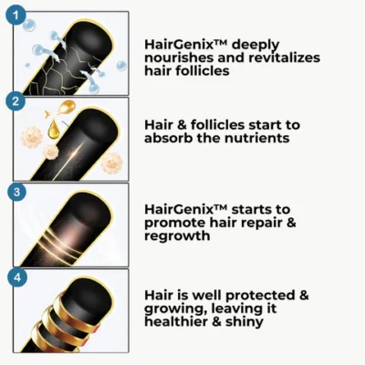 Winter Sale HairGenix™ Hair Regrowth Capsules