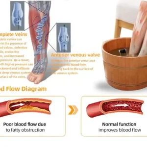 Alisanda™ Herbal VenoDetox Foot Bath Beads