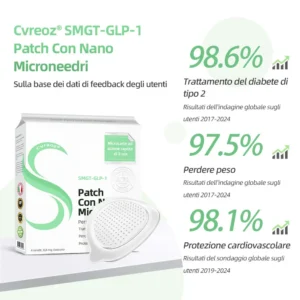 Cvreoz® Cerotto con microaghi nano SMGT-GLP-1