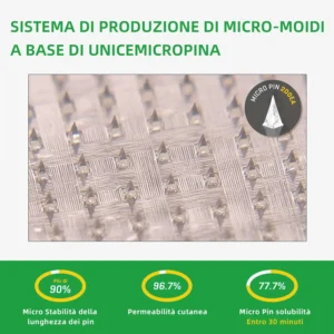 Cvreoz® Cerotto con microaghi nano SMGT-GLP-1