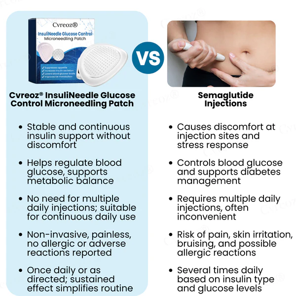 Cvreoz® InsuliNeedle Glucose Control Microneedling Patch