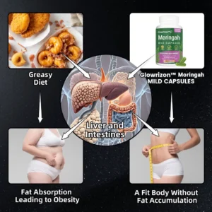 Glowrizon™ GLP-1 Miracle Tree Extract Weight Loss Health Capsules