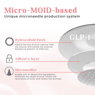 Newyuo™ GLP-1 Microneedle Patch