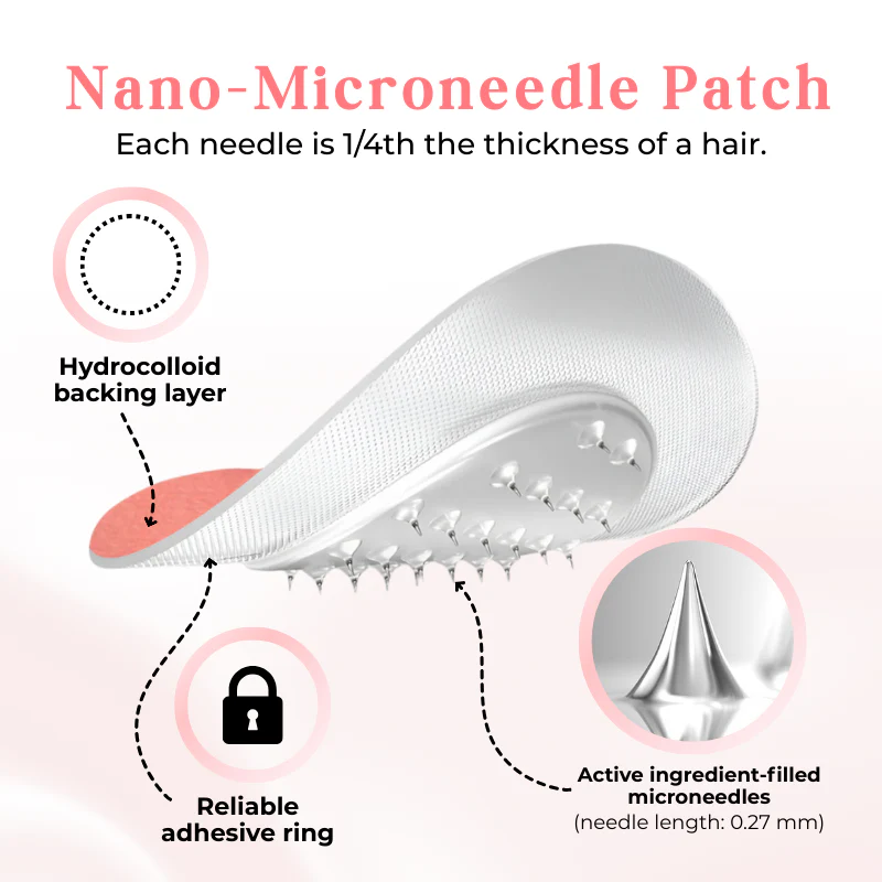 Newyuo™ GLP-1 Microneedle Patch