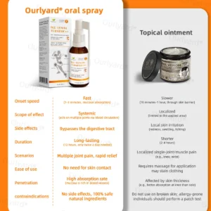 Ourlyard® Fast-Acting Bee Venom and Turmeric Joint & Bone Pain Healing Spray