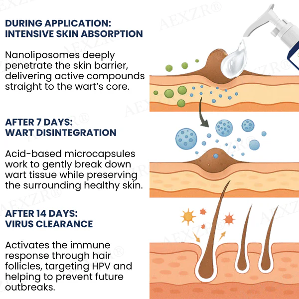 AEXZR® HPV Genital Warts Treatment Shower Gel