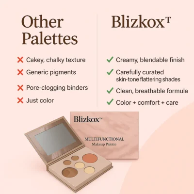 Blizkox™ Multifunctional Makeup Palette