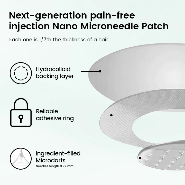 Ceoerty® Slimura GLP-1 Nano Microneedle Patch