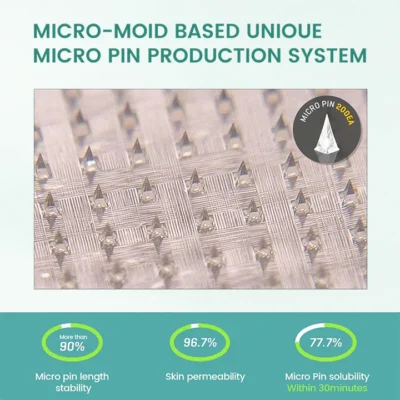 Ceoerty® Slimura GLP-1 Nano Microneedle Patch