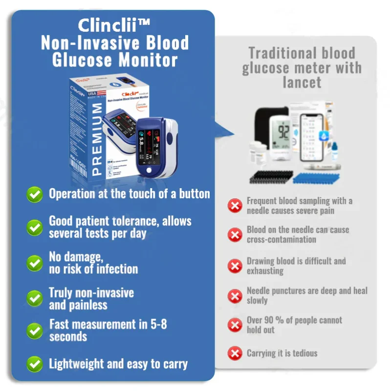 Clinclii™ BloodSight Non-Invasive Health Monitor 99.9% Accuracy