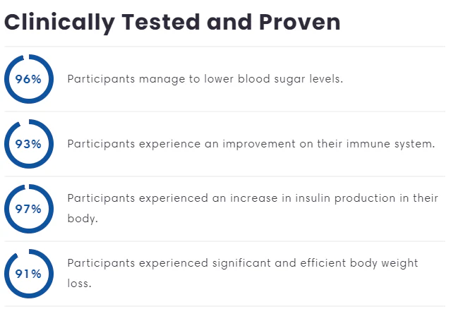LOVILDS™ GlucoFix Blood Sugar Nasal Spray