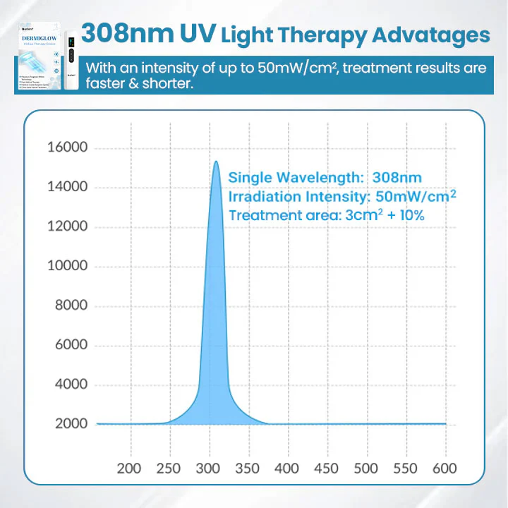 Nurbini® Dermiglow Vitiligo Therapy device