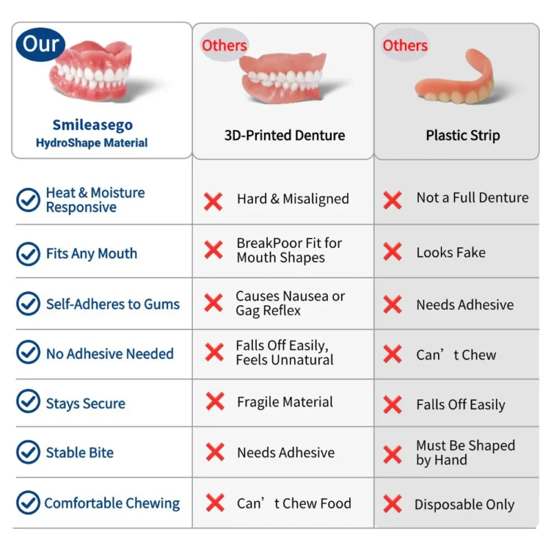 Smileasego® 𝐇𝐲𝐝𝐫𝐨𝐒𝐡𝐚𝐩𝐞 𝐓𝐡𝐞𝐫𝐦𝐨-𝐀𝐝𝐚𝐩𝐭𝐢𝐯𝐞 𝐒𝐦𝐚𝐫𝐭 𝐅𝐮𝐥𝐥 𝐃𝐞𝐧𝐭𝐮𝐫