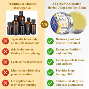 ATTDX® PuffEase Edema Therapy Massage Cream