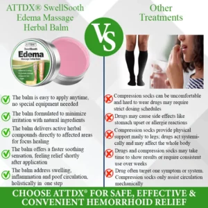 ATTDX® SwellSooth Edema Massage Herbal Balm