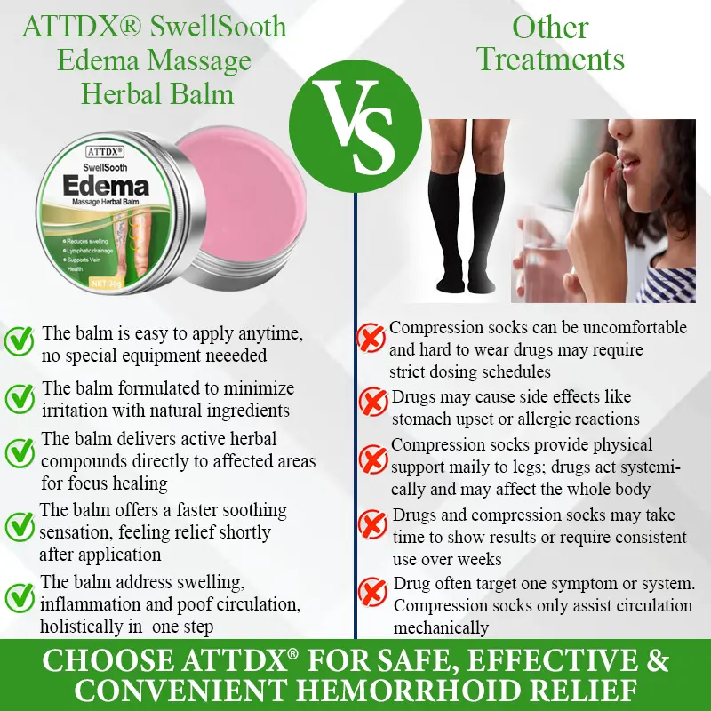 ATTDX® SwellSooth Edema Massage Herbal Balm