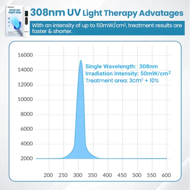 Bikenda® Vitiligo Light Therapy Device