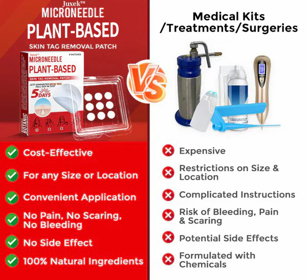 Juxek™ MicroNeedle Plant-based Skin Tag Removal Patch Made in the USA