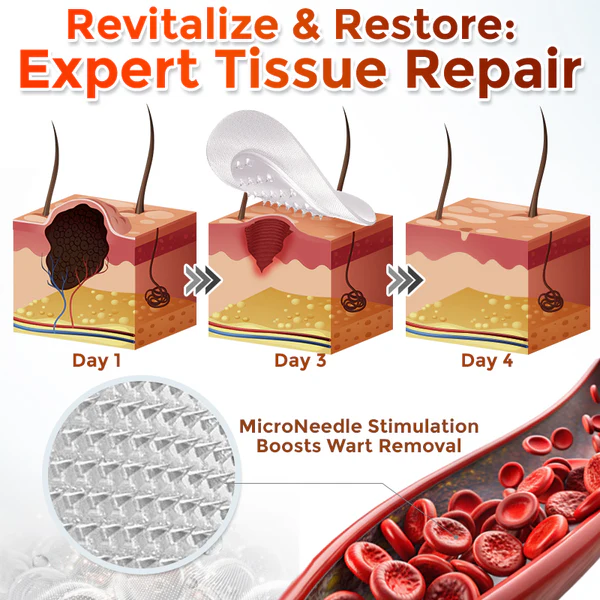Juxek™ MicroNeedle Plant-based Skin Tag Removal Patch Made in the USA