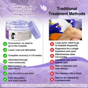 Cougex™Dual Action Joint Therapy Cream