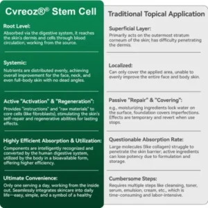 Cvreoz® 𝑆𝑡𝑒𝑚 𝐶𝑒𝑙𝑙 & 𝐶𝑜𝑙𝑙𝑎𝑔𝑒𝑛 𝑃𝑒𝑝𝑡𝑖𝑑𝑒 𝑂𝑟𝑎𝑙 𝐷𝑟𝑜𝑝𝑠