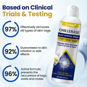 Cvreoz® ChillErase Bump Renewal Spray